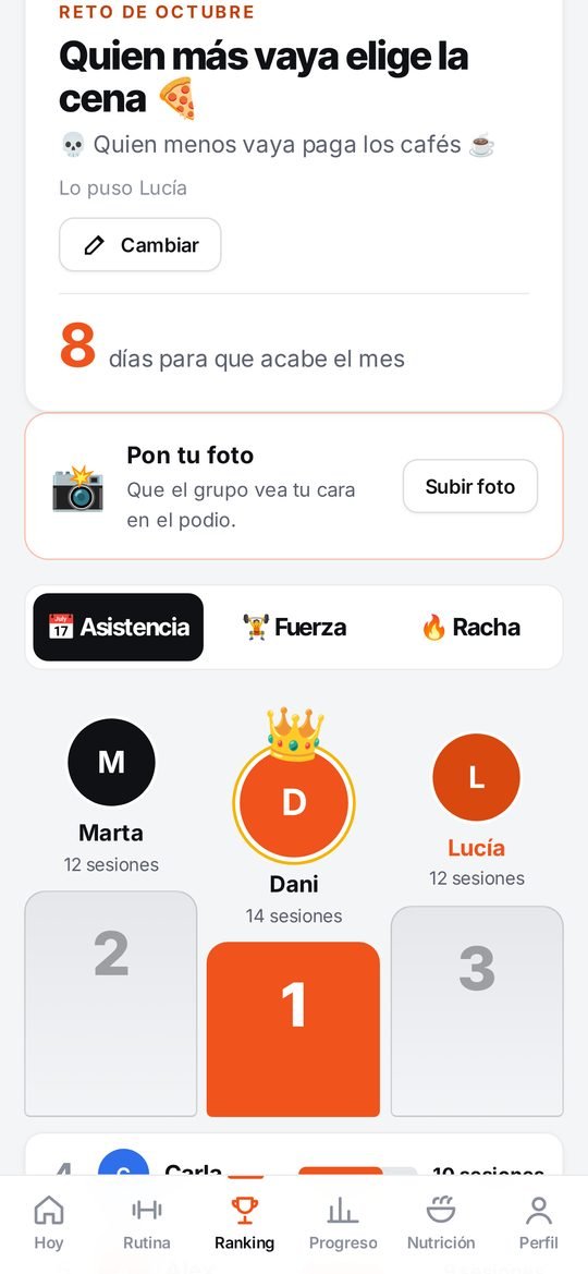 Ranking del grupo y reto del mes
